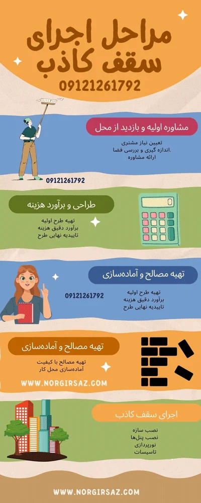 مراحل اجرای سقف کاذب | نورگیرساز